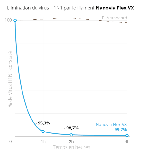 Filament Nanovia Flex VX